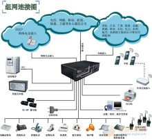 青島澳諾網(wǎng)絡(luò)工程 專業(yè)供應(yīng)集團電話與計算機軟件設(shè)計服務(wù)