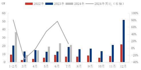 光伏政策利好持續釋放，設備迭代升級成行業核心驅動力